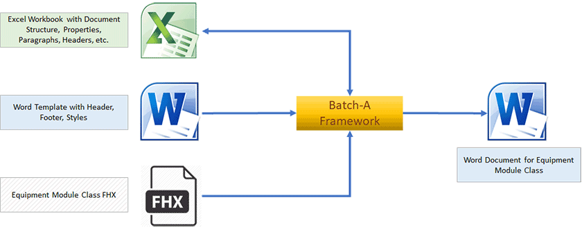 Document Generation